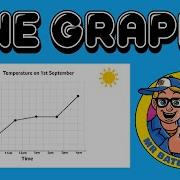 MATHS Line Graphs KS2
