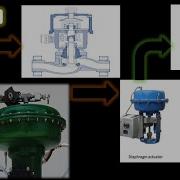 Control Valve Function Parts Types Of Actuator Instrumentationknowledge