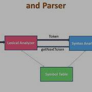 Compiler Design Lec 06 Why Lexical Analysis Phase Is Separated From Parser By Deeba Kannan