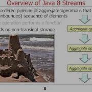 Overview Of Java 8 Streams Parts 1 3