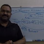 Hashing Collision Open And Closed Address Hashing Explained With Example