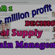 How To Win Year 1 In Harvard Global Supply Chain Management Simulation