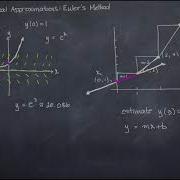 Numerical Approximations Euler S Method