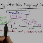 Software Defined Networking Georgia Tech Software Defined Networking