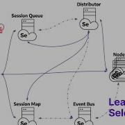 How To Set Up Selenium Grid Using Command Line