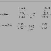 Financial Performance Measurement ACCA Performance Management PM