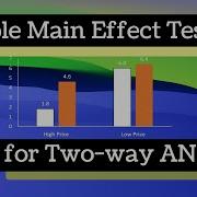 Simple Main Effect Tests In SPSS Part 1 Independent ANOVA