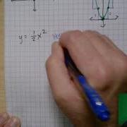 Graphing Quad Functions With Step Pattern