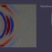 Shear Wave Propagating From A Point Source O Donovan Et Al 2015