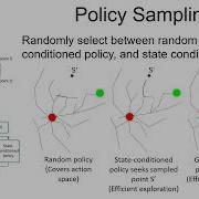 Learning Guided Exploration For Efficient Sampling Based Motion Planning In High Dimensions