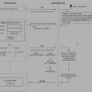 ExpressJS Security CSRF Signed Double Submit Cookie