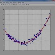 How To Curve Fit Data In Matlab Step By Step