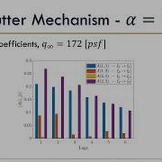 Stall Flutter Of The Benchmark Supercritical Wing At High Angles Of Attack
