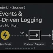 LabVIEW Tutorial Session 6 Internal Event Handling