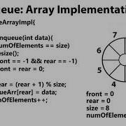 Queue C Queue Array Implementation