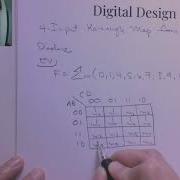 Karnaugh Maps From Minterms Or Maxterms