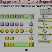 Java Sequential SearchStreamGang Example Implementing Hook Methods