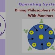 OS34a Dining Philosophers Problem With Monitors