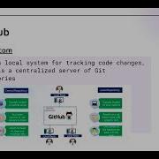 Battlecode 2026 Intro To Java And Git Lecture 2