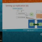 Deep Dive Into MySQL Replication With OpenStack Trove And Kilo