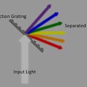Lecture Applications Of Diffraction Gratings