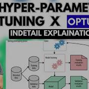 Tutorial 47 Hyperparameter Tuning Using Optuna Deep Learning