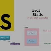 What Nobody Tells You About Static In JavaScript