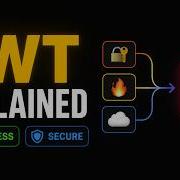 JWT Explained How Stateless Authentication Actually Works JWKS RS256 Auth0