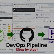 How To Deploy From SpringBoot GitHub Heroku DevOps Step By Step Tutorial