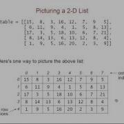 2 D Lists