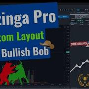 Benzinga Pro Custom Layout For Day Trading Daytrading Lowfloat Benzingapro