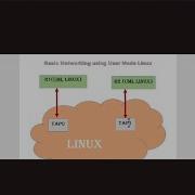 Compiling Testing 2Node UserMode Linux User Mode Linux 2 Node Setup Setting Up Uml With 2 Nodes