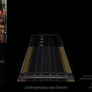 Lamb Of God Vigil Drum Charts Phase Shift Custom