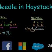 Find The Index Of The First Occurrence In A String Leetcode 28