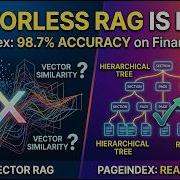 Vector DBs Are Officially Dead PageIndex Vectorless Reasoning Based Document Indexing For RAG