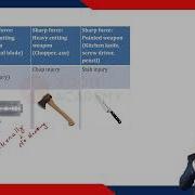 Blunt Trauma Vs Sharp Trauma Forensic Medicine Lecture Xoom Academy