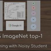 Self Training With Noisy Student 87 4 ImageNet Top 1 Accuracy