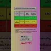 Do You Know Your Blood Glucose Levels Normal Blood Glucose Levels
