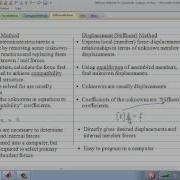CE474 Lec23
