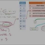 Hash Tables 2 Python Dictionary