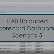HAB Balanced Scorecard Scenario 5