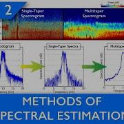Sleep EEG Multitaper Tutorial Methods Of Spectral Estimation Part 2 Of 3