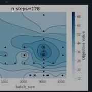 Optuna Hyperparametertuning And Wrap Up