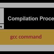 C Programming Tutorial C Compilation Process Preprocessor Assembler Compiler Linker