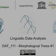 DAT 111 Morphological Trees 1 Care Less Ness