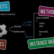 Java Tutorials 03 Objects Classes Methods Instance Variables