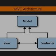 Tkinter GUI Application Development Projects Structuring Our Program Packtpub Com