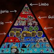 TODOS Los NIVELES Del INFIERNO Explicados En 12 Minutos
