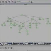 DCT How To Schema Map With Cytoscape