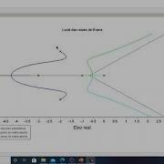Diagrama Do Lugar Das Raízes Root Locus No Scilab Parte 2